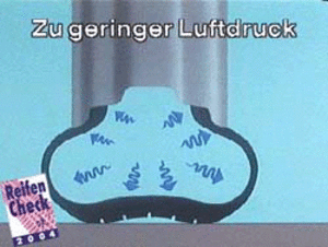 Zu geringer Luftdruck