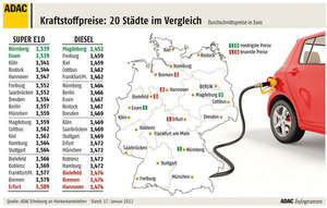 ADAC-Untersuchung Benzinpreise